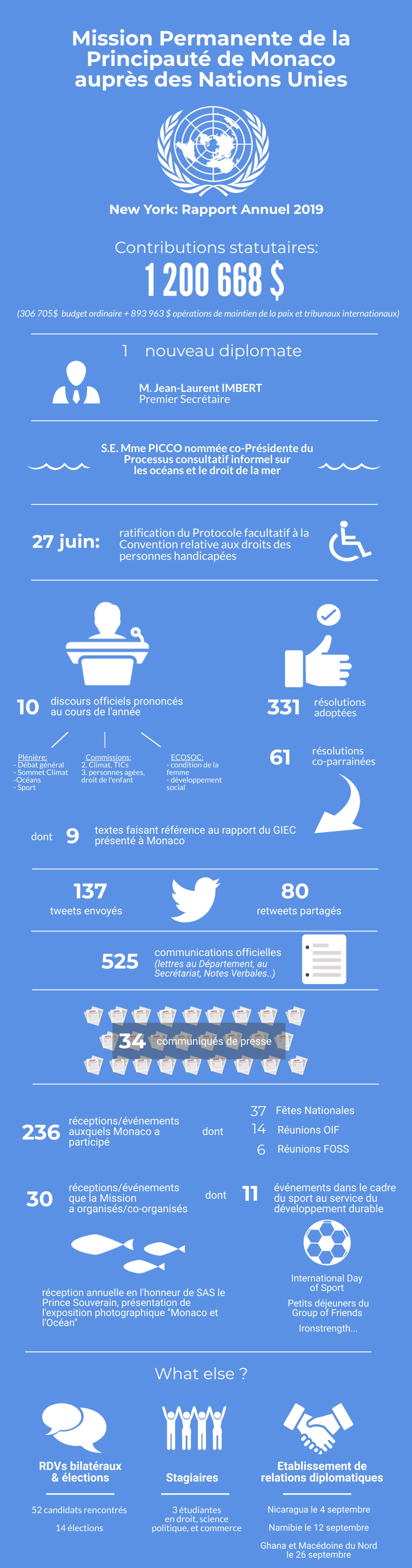 Rapport 2019