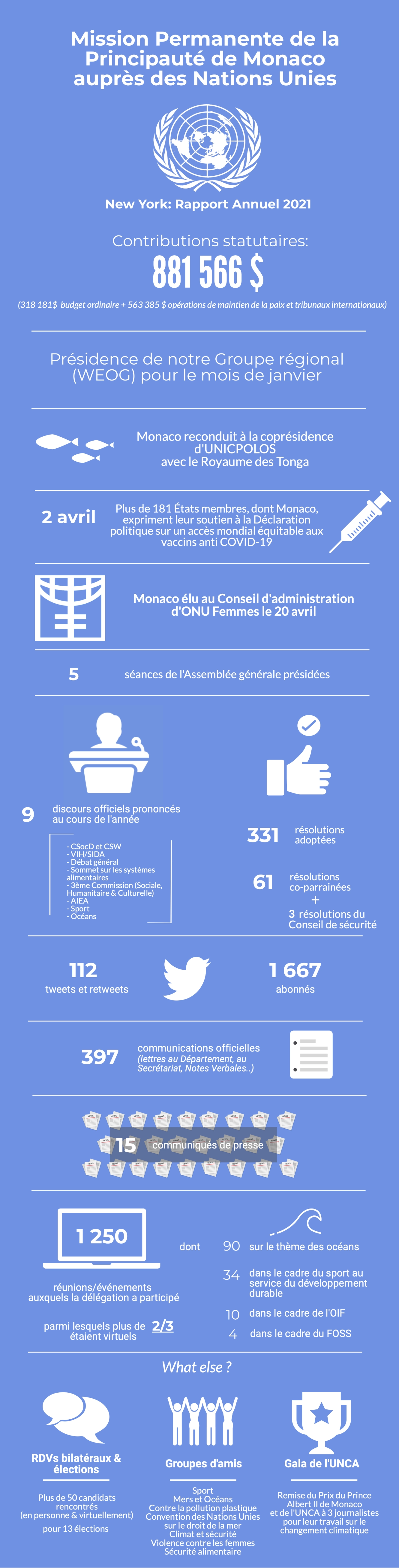 Rapport 2021